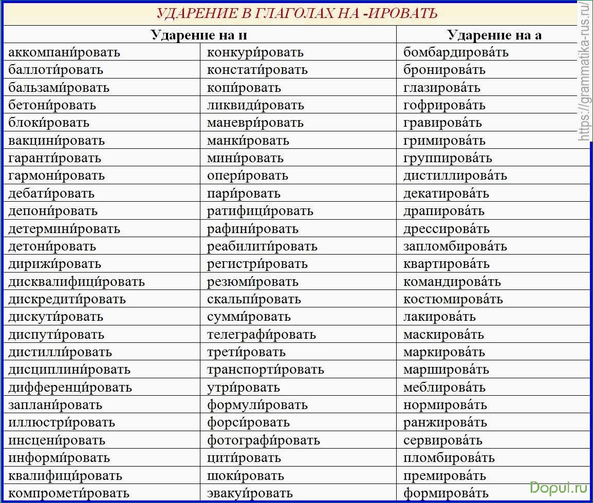 Как правильно ударять слова в Русском Языке для избежания ошибок и недоразумений