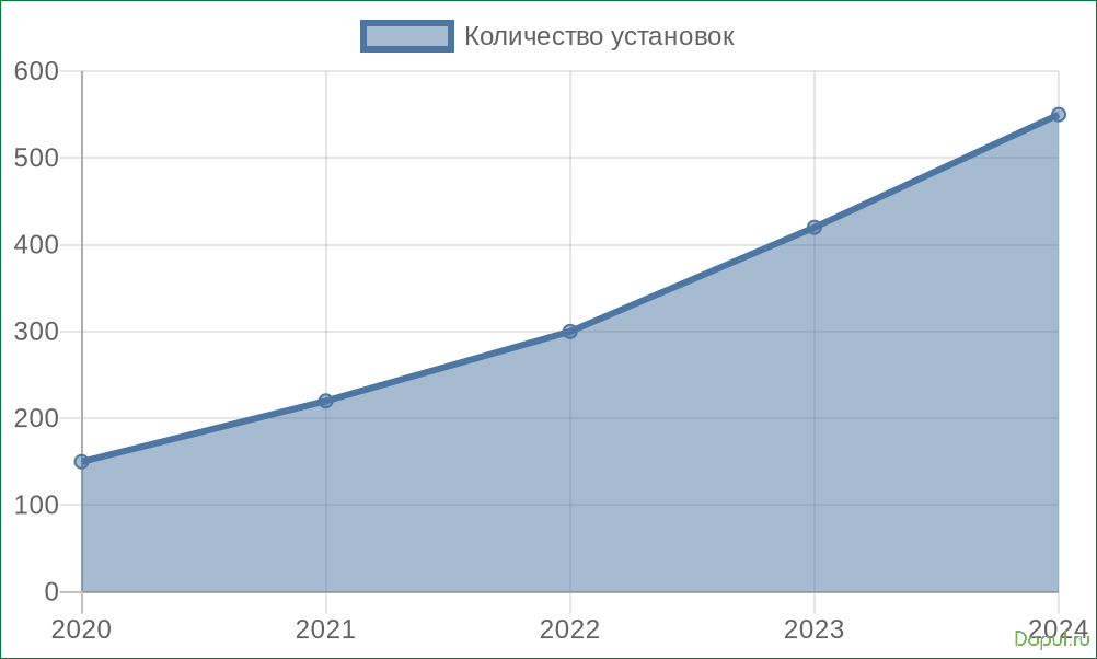 Как гидролокационные датчики работают и где тут место клеммным адаптерам